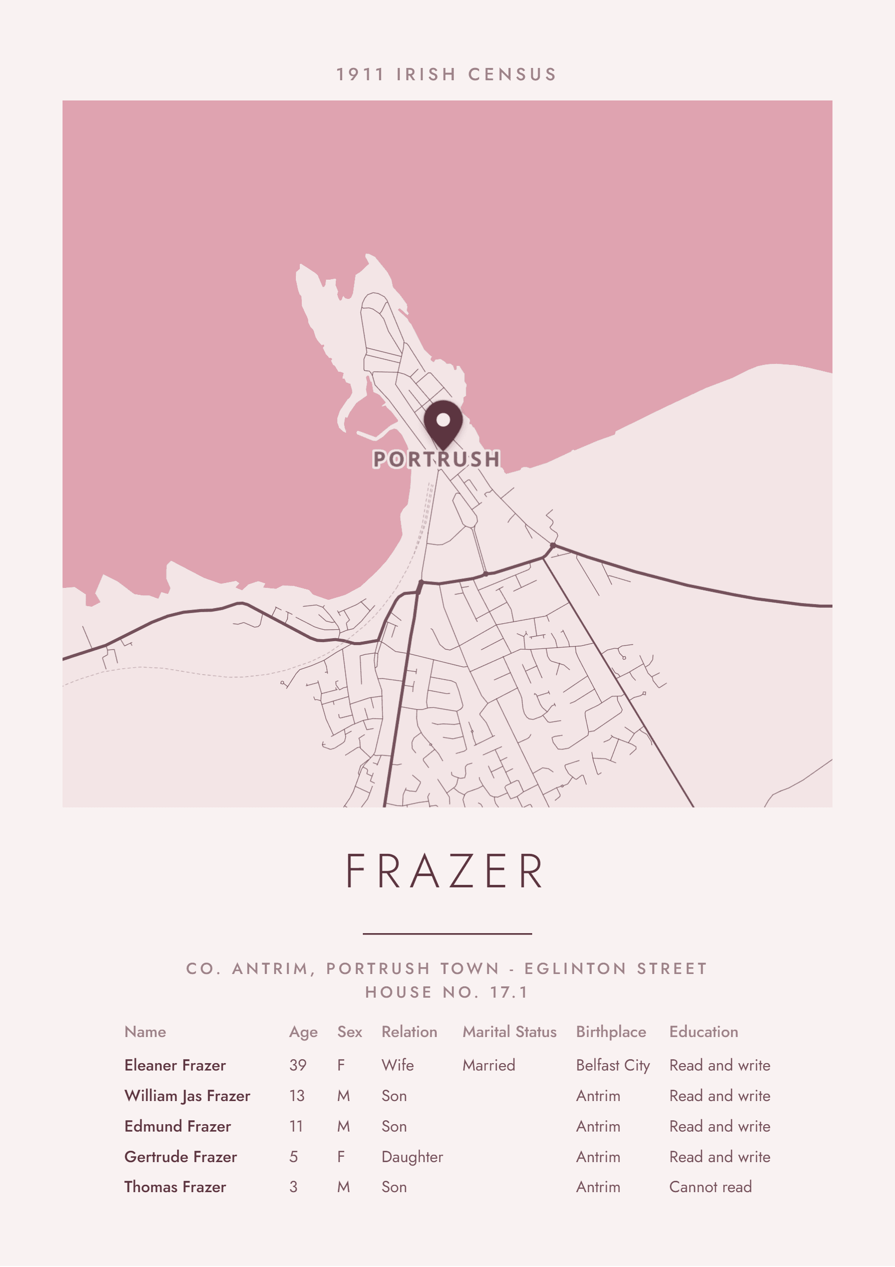 Frazer family print, 1911 Irish census