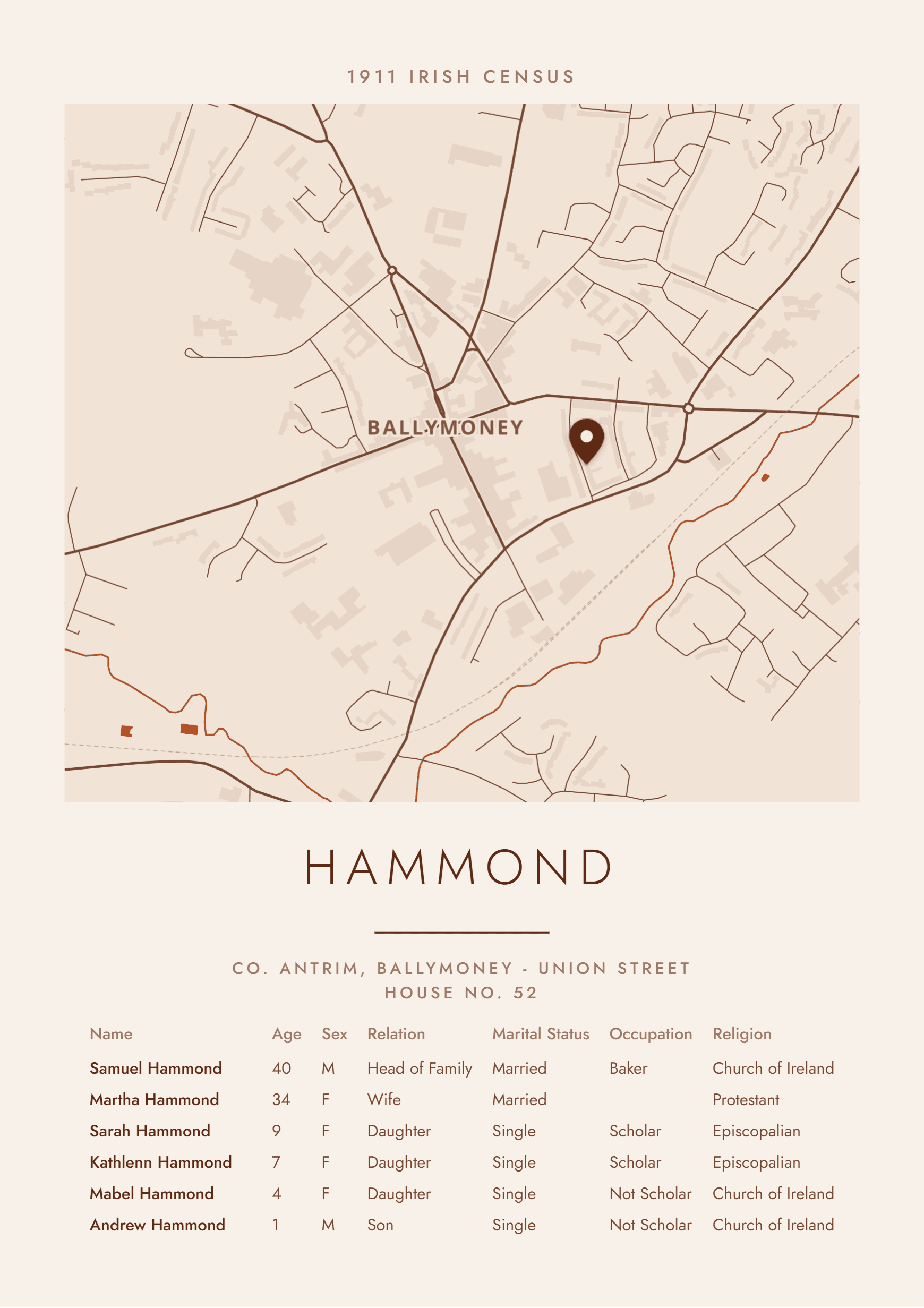Hammond family print, 1911 Irish census