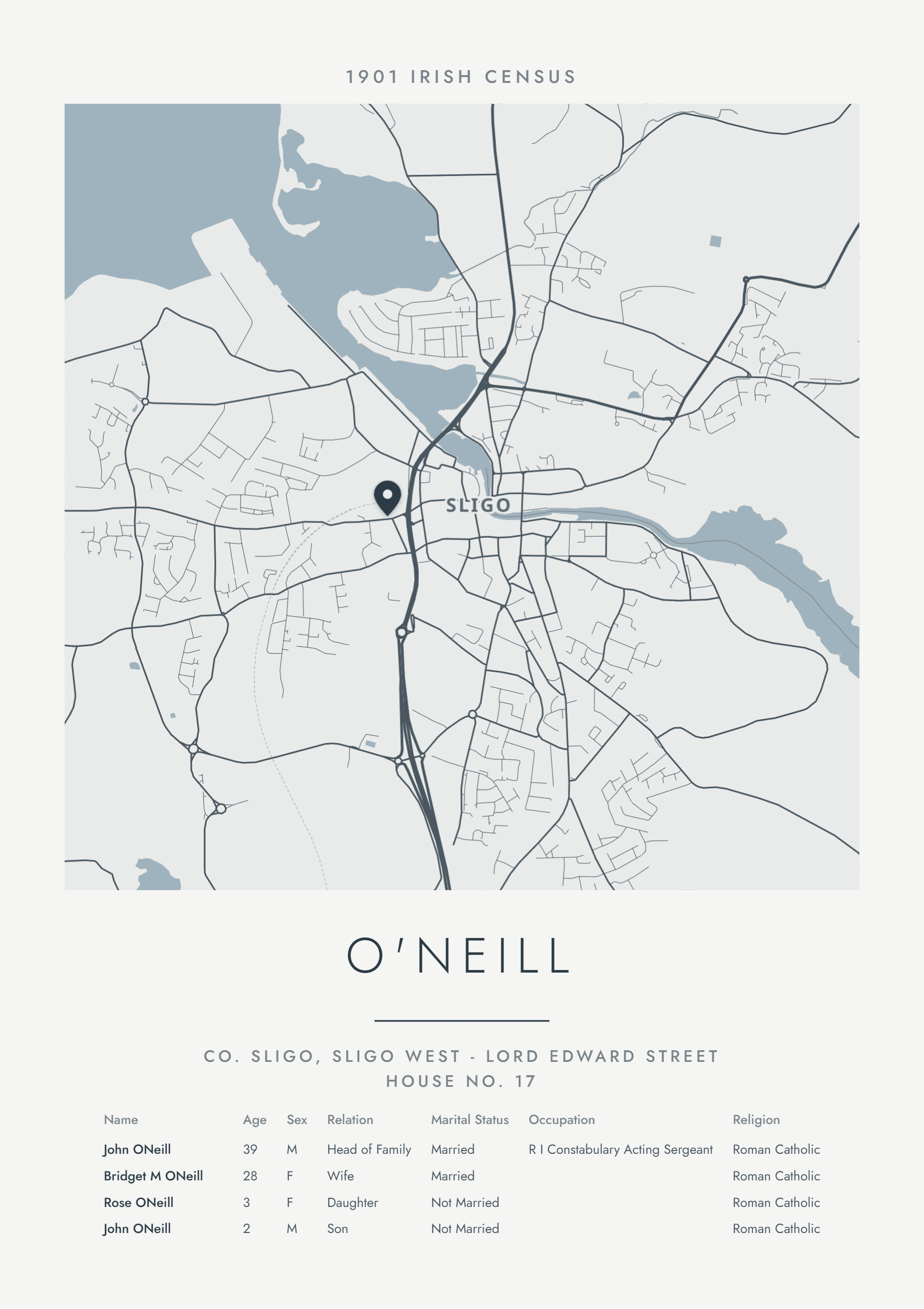 O'Neill family print, 1901 Irish census