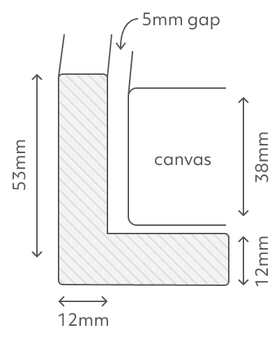 Canvas float frame cross-section: 12mm face width, 5mm gap to the canvas, 53mm deep from the wall